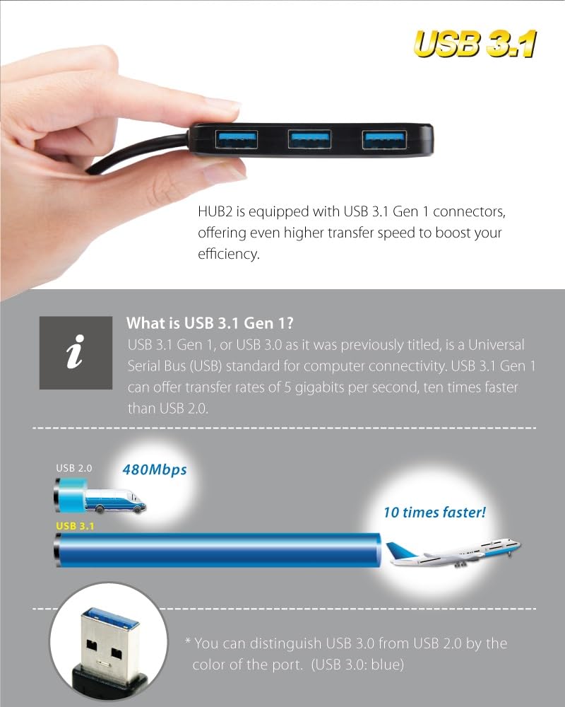 Transcend HUB2 SuperSpeed USB 3.0 4-Port Hub, Bus-Powered