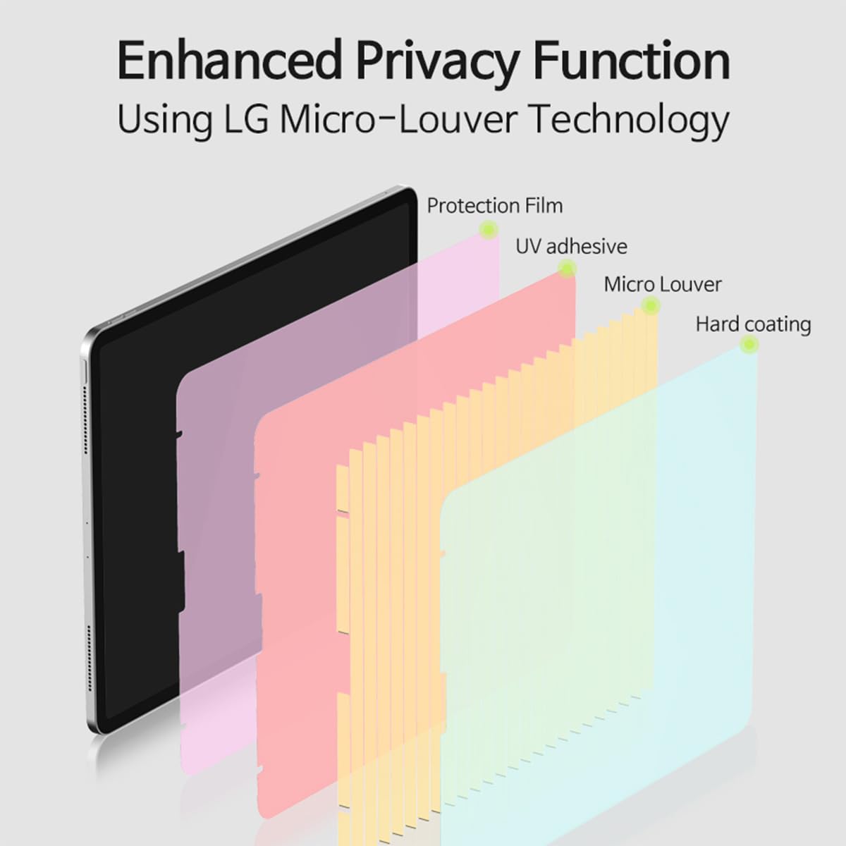 SVIEW 2way Privacy Screen Protector for iPad 10 (2018-2023)