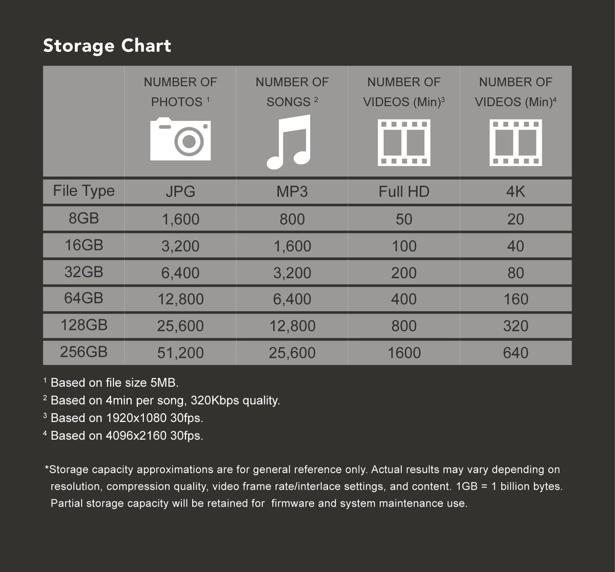 Transcend JetFlash 810 Rugged USB 3.1 Gen 1 Flash Drive