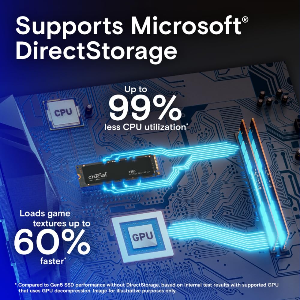 Crucial T700 PCIe Gen5 NVMe 1TB SSD