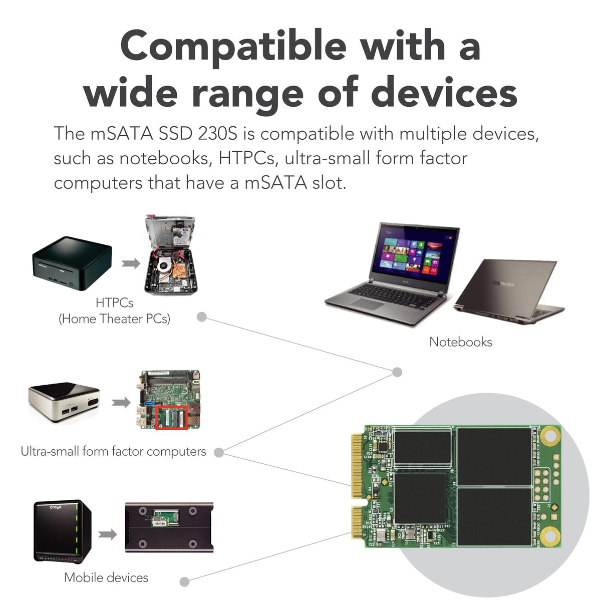 Transcend MSATA SSD, SATA3