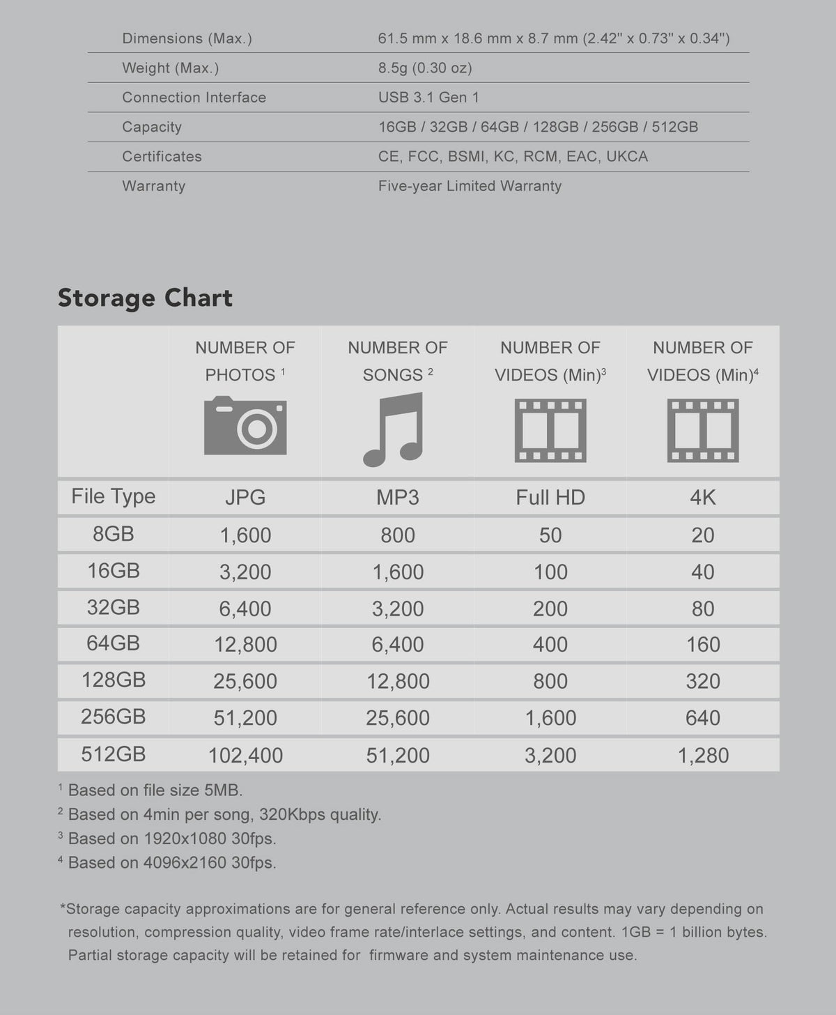 Transcend JetFlash 730 USB 3.1 Gen 1 Type-A Flash Drive