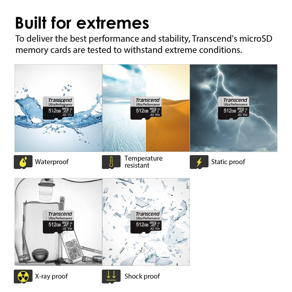 Transcend microSDXC 340S Class 10 UHS-I U3 A2 (TS-GUSD340S)